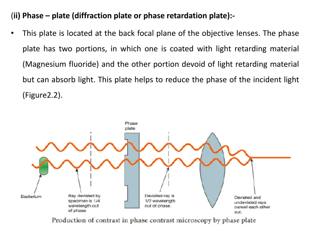 ii phase plate diffraction plate or phase