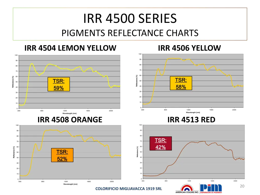 irr 4500 series pigments reflectance charts