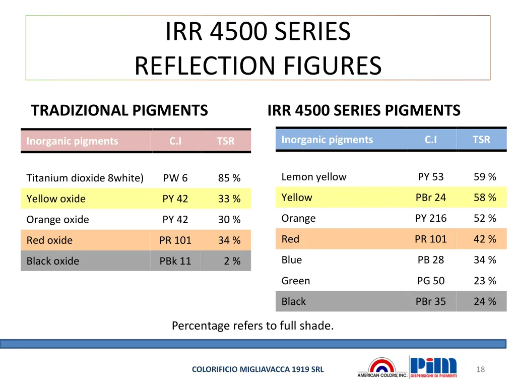 irr 4500 series reflection figures