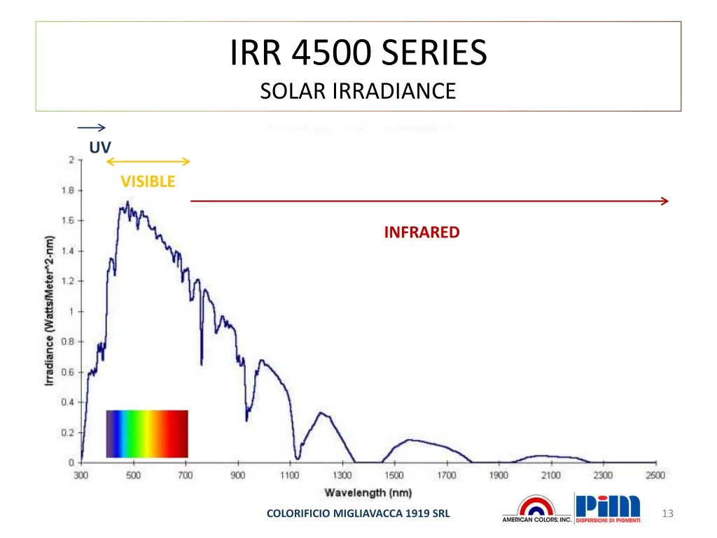 irr 4500 series solar irradiance 1