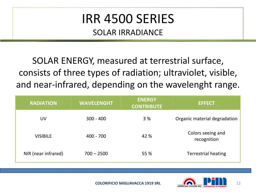 irr 4500 series solar irradiance