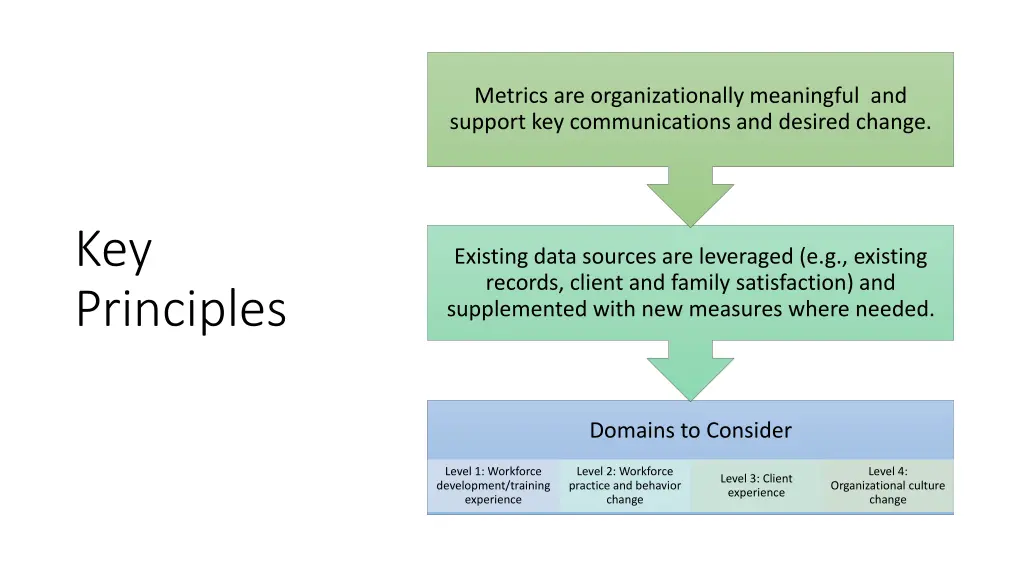 metrics are organizationally meaningful