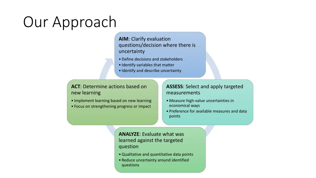 our approach