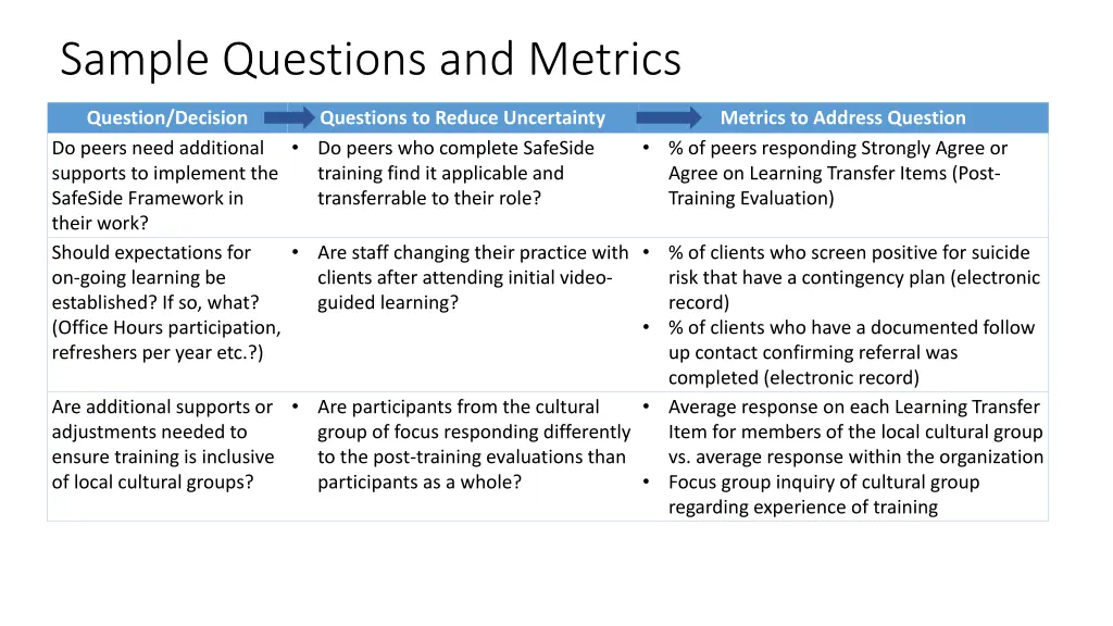 sample questions and metrics