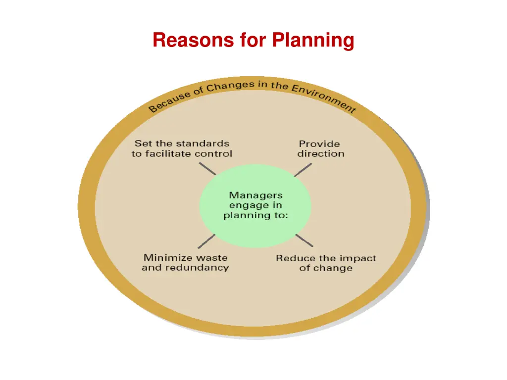 reasons for planning