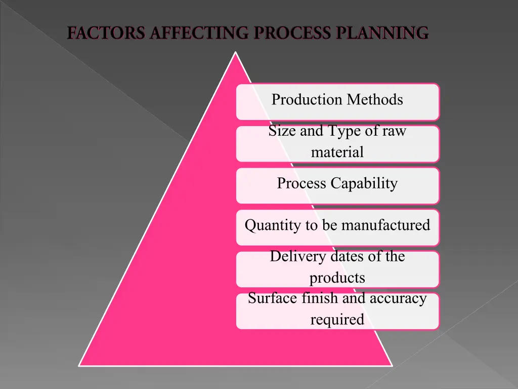 production methods size and type of raw material