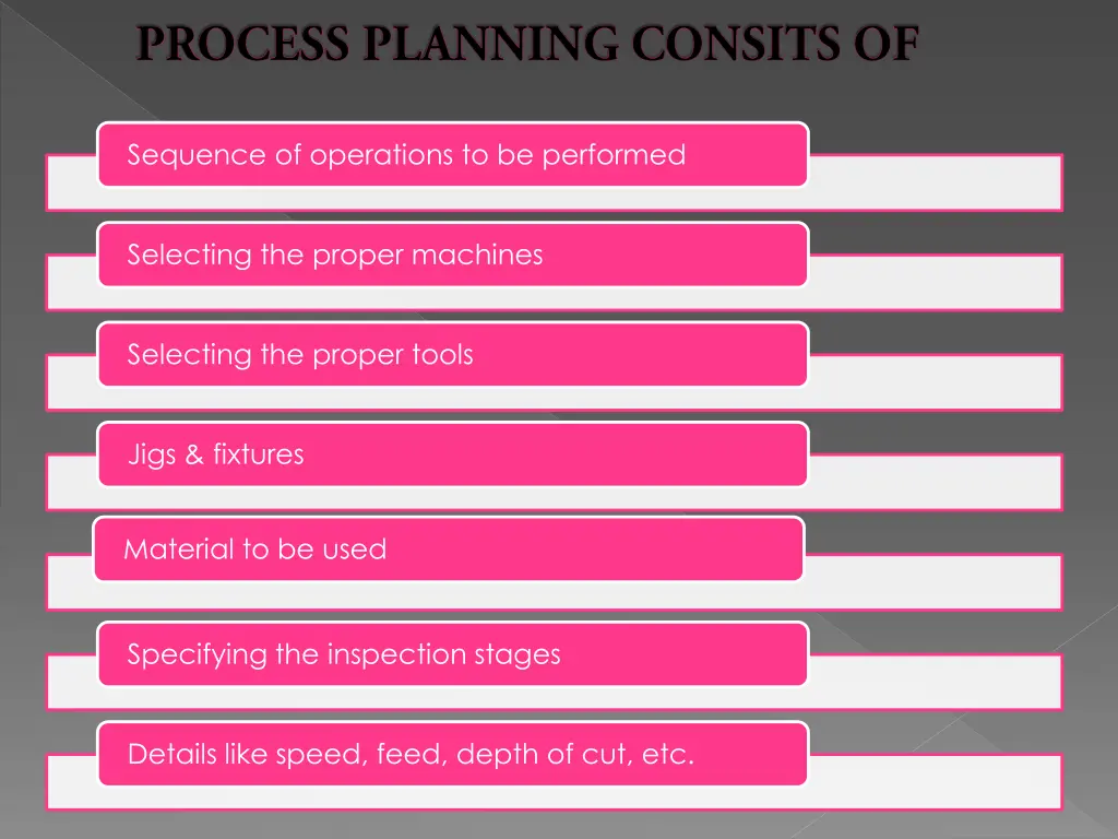 sequence of operations to be performed