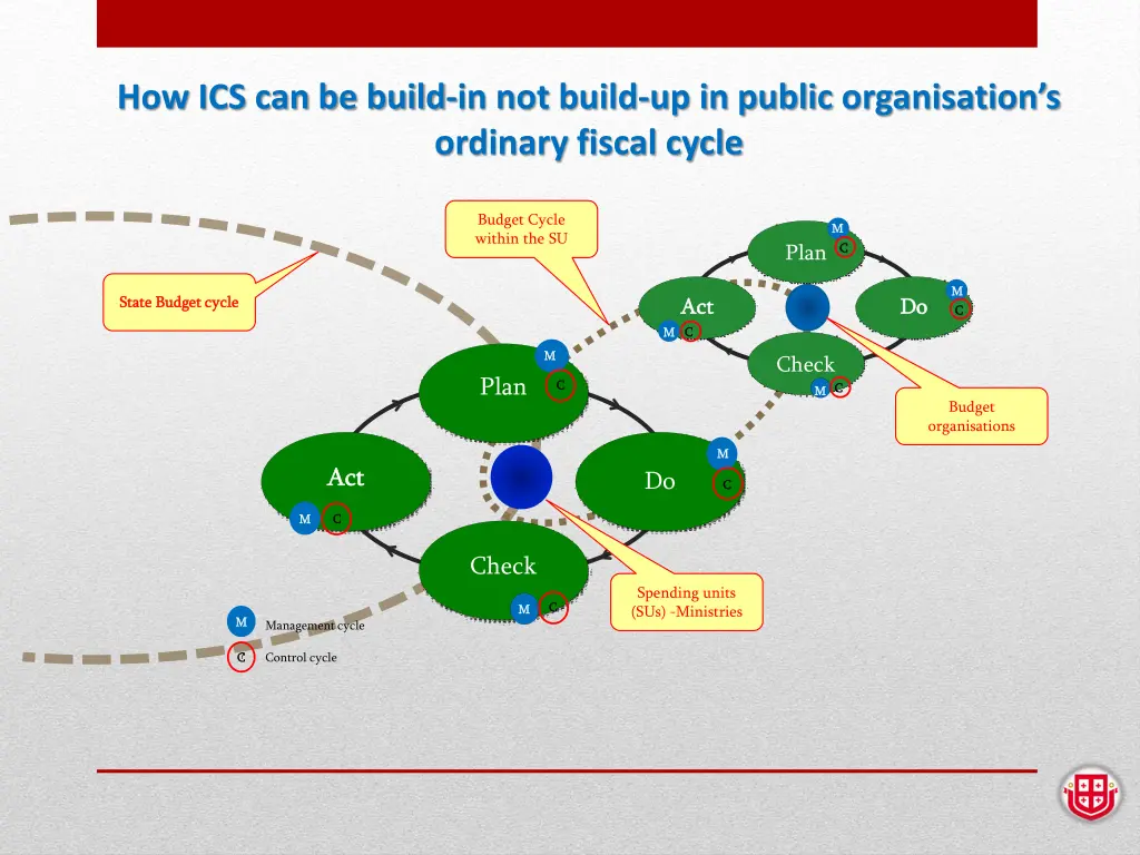 how ics can be build in not build up in public