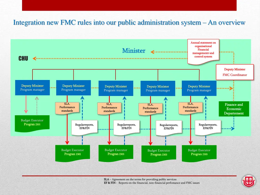 integration new fmc rules into our public