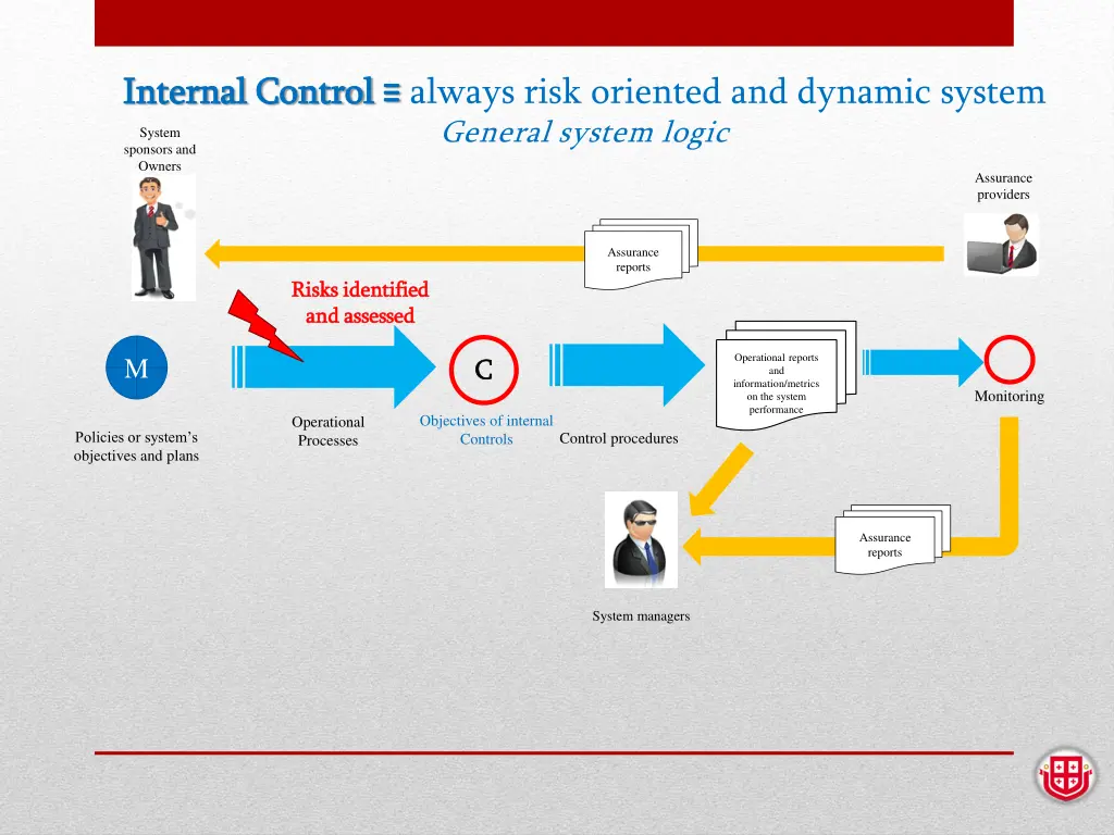 internal control internal control always risk