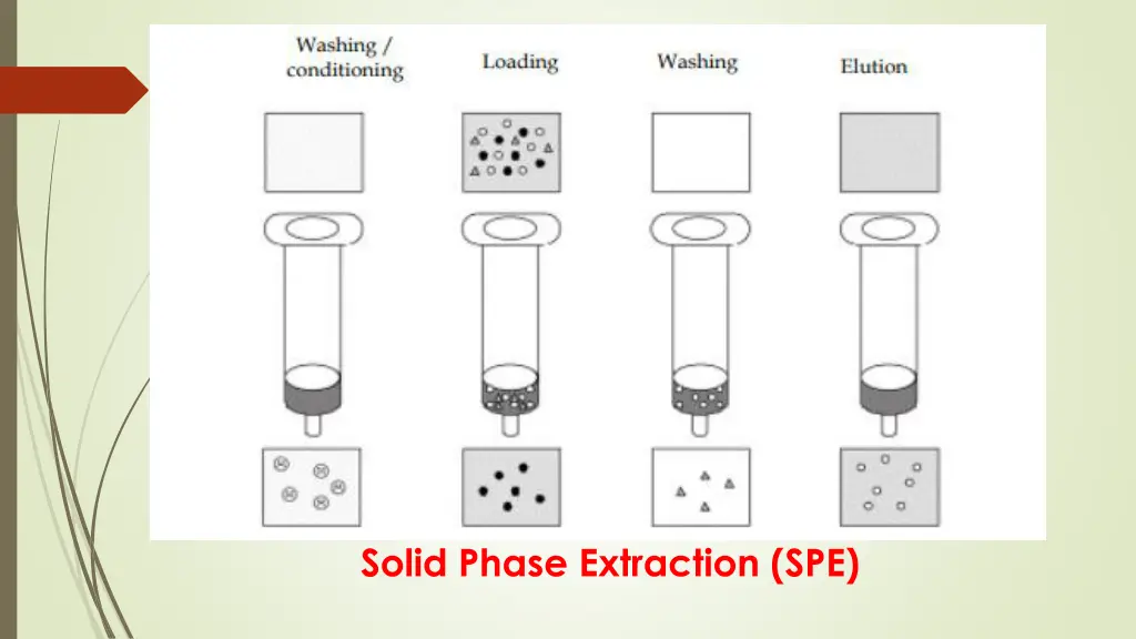 solid phase extraction spe