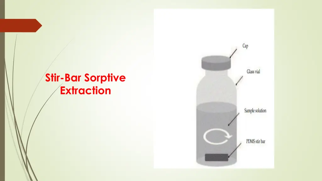 stir bar sorptive extraction