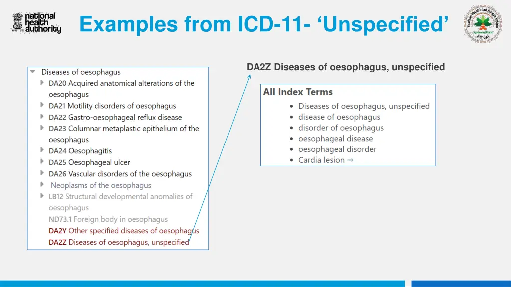 examples from icd 11 unspecified