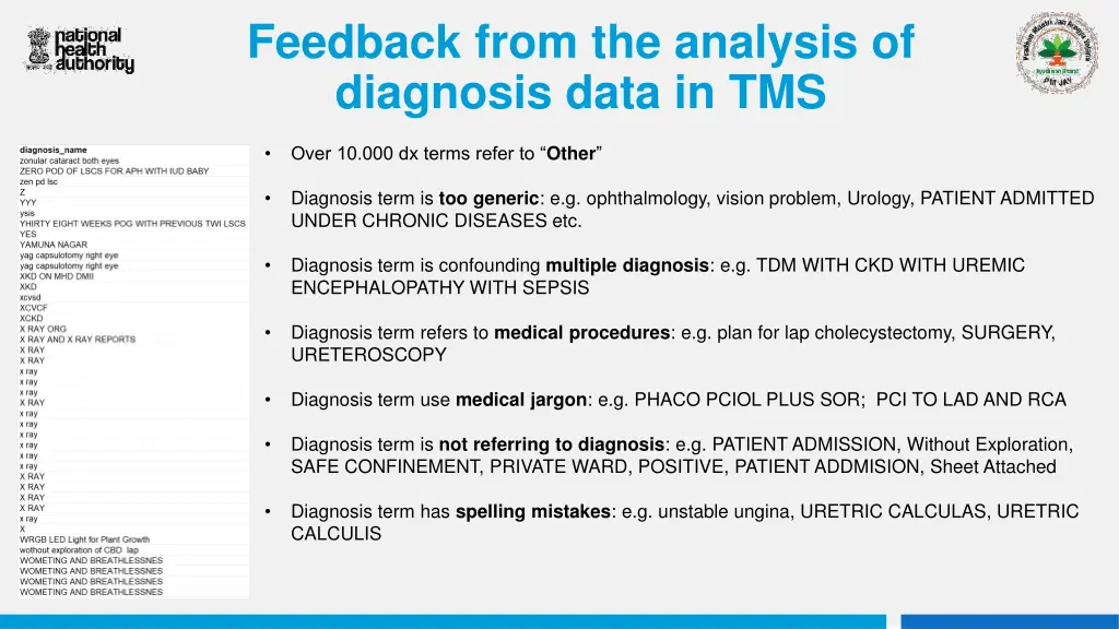 feedback from the analysis of diagnosis data