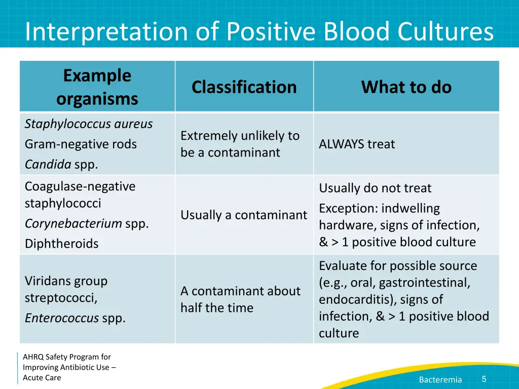 interpretation of positive blood cultures