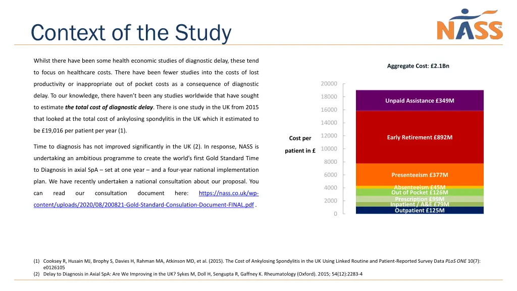 context of the study 1