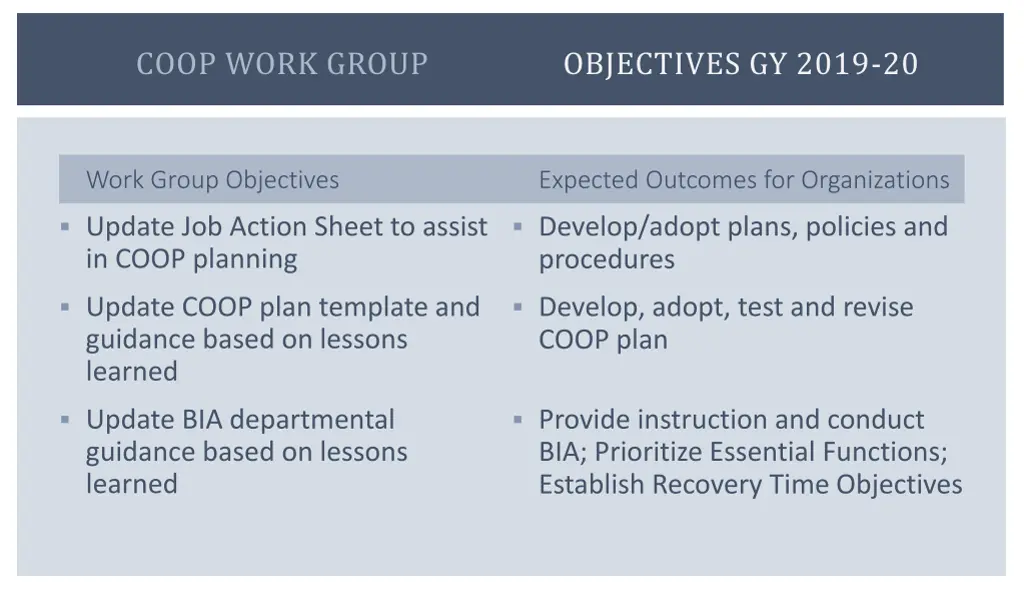 objectives gy 2019 20