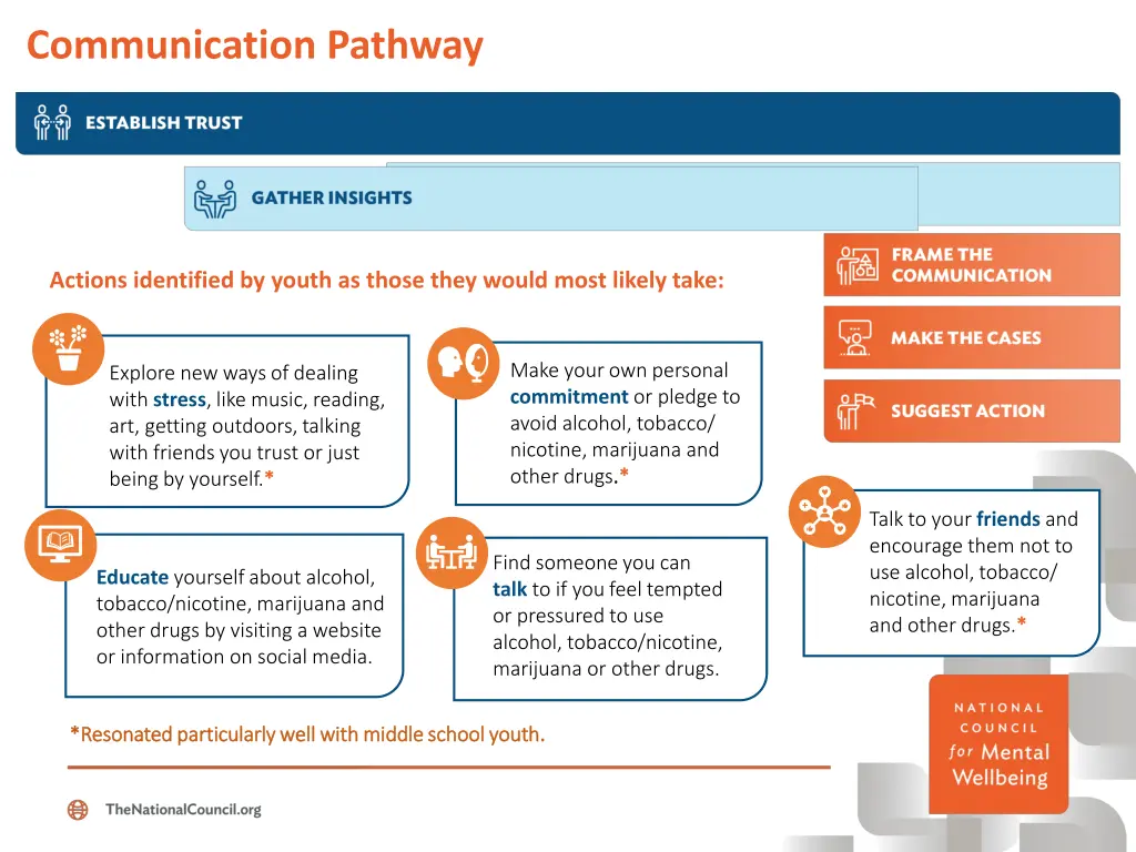 communication pathway 5