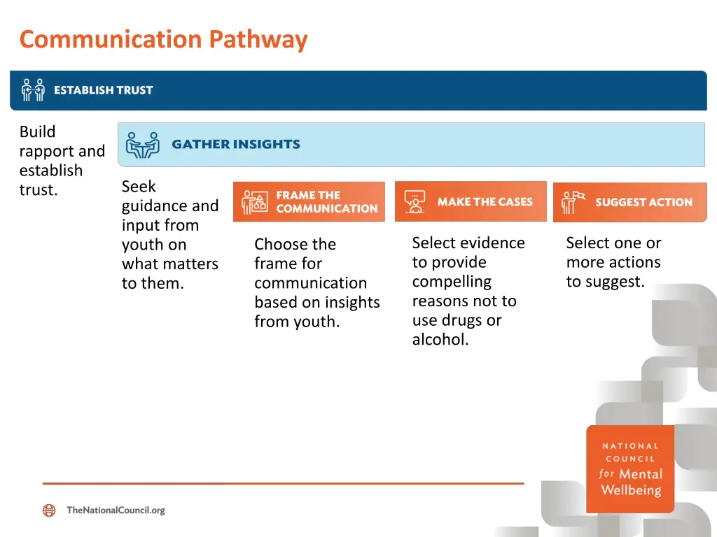 communication pathway