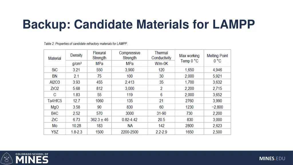 backup candidate materials for lampp