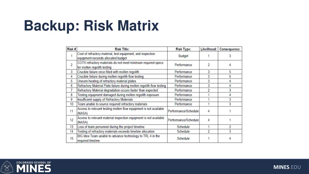 backup risk matrix