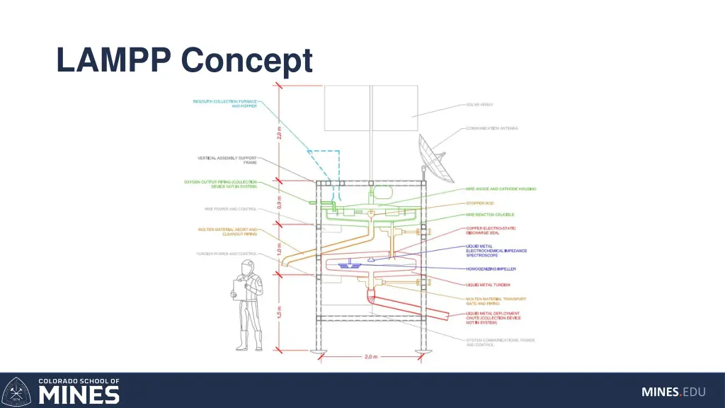 lampp concept 1