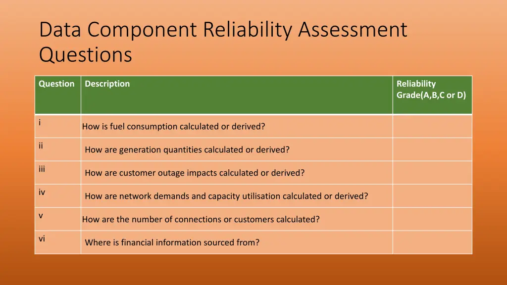 data component reliability assessment questions