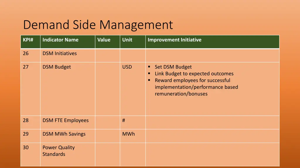 demand side management