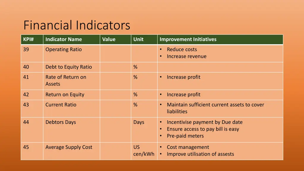 financial indicators