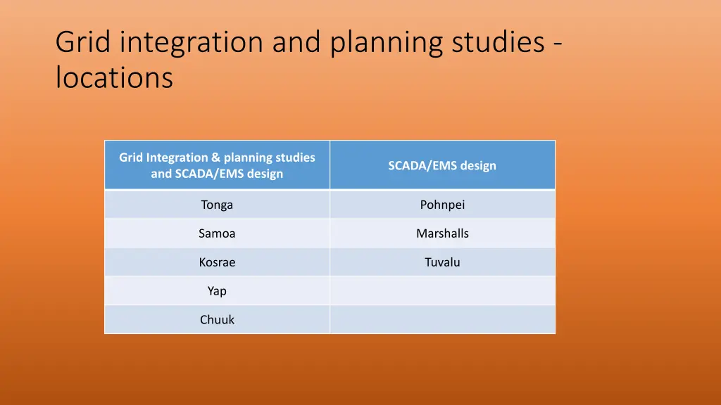 grid integration and planning studies locations