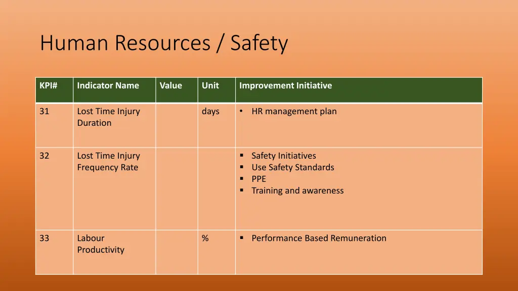 human resources safety