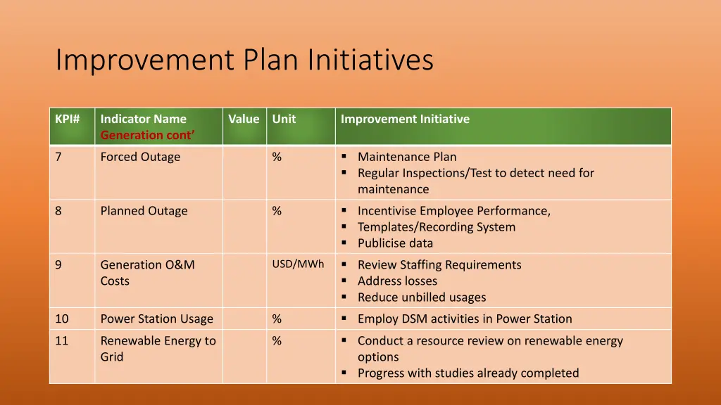 improvement plan initiatives 1