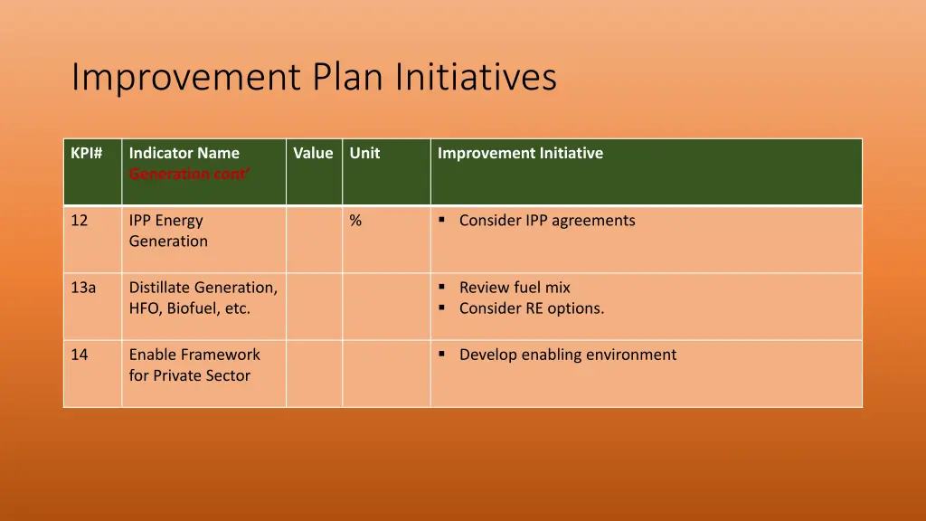 improvement plan initiatives 2