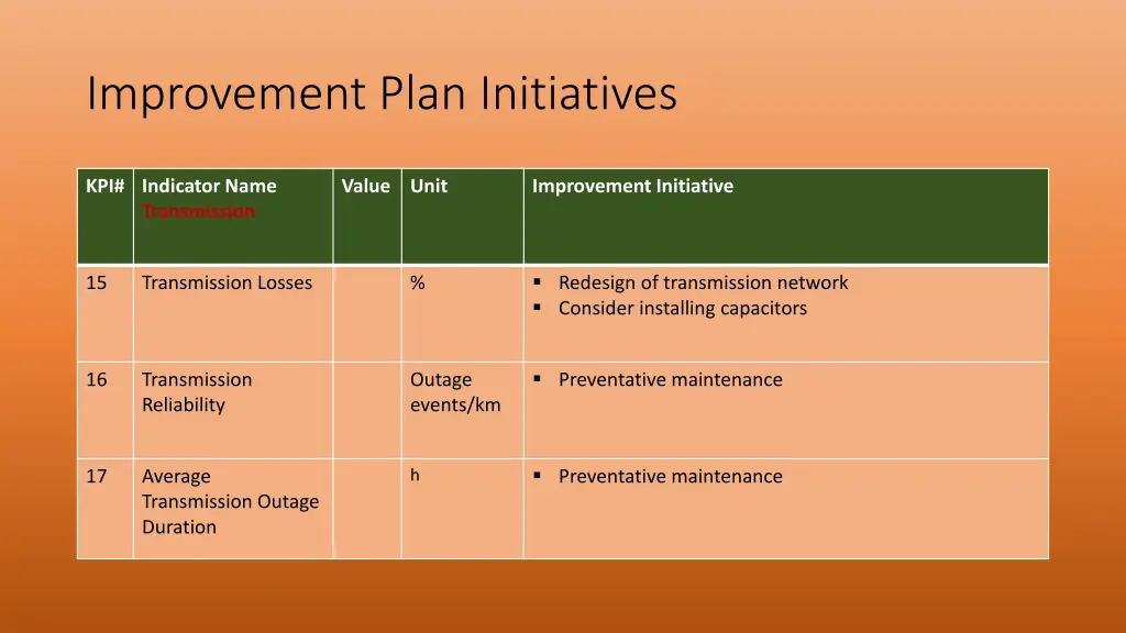 improvement plan initiatives 3