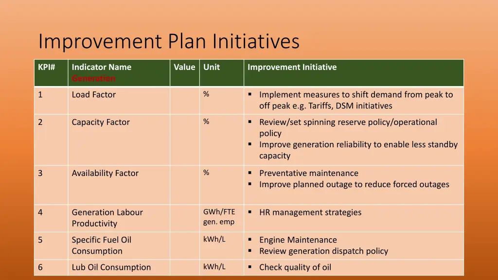 improvement plan initiatives