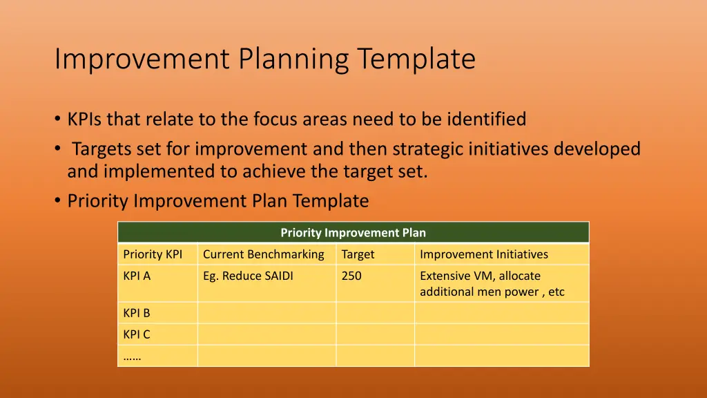 improvement planning template