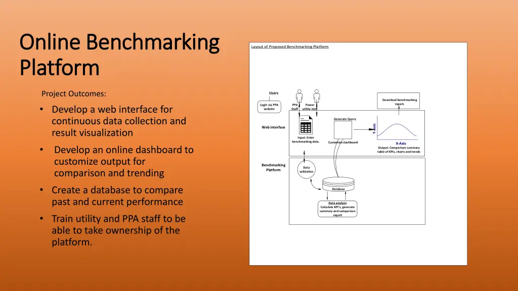 online benchmarking online benchmarking platform