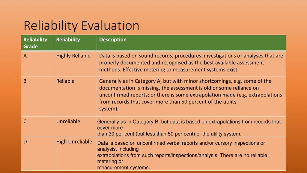 reliability evaluation