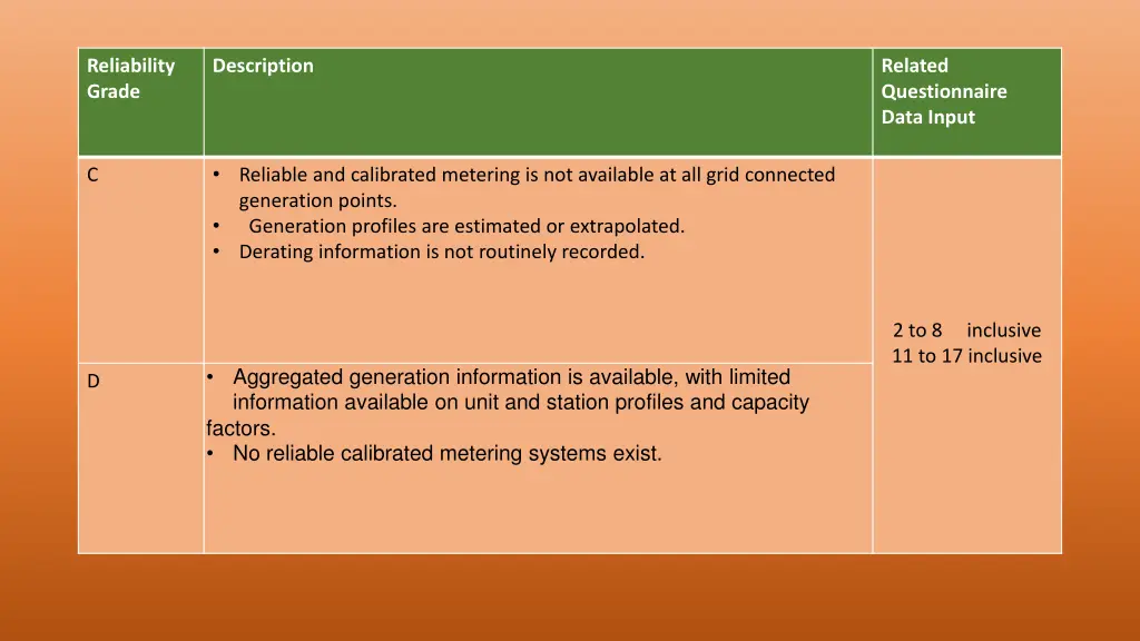 reliability grade 1