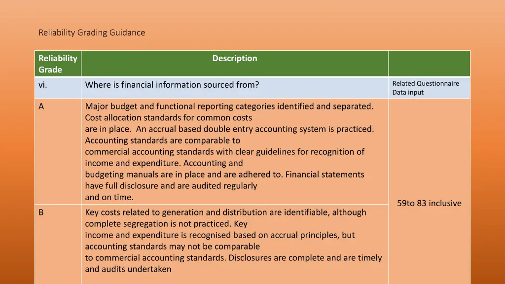 reliability grading guidance 4