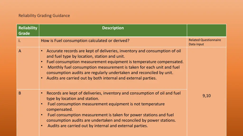 reliability grading guidance