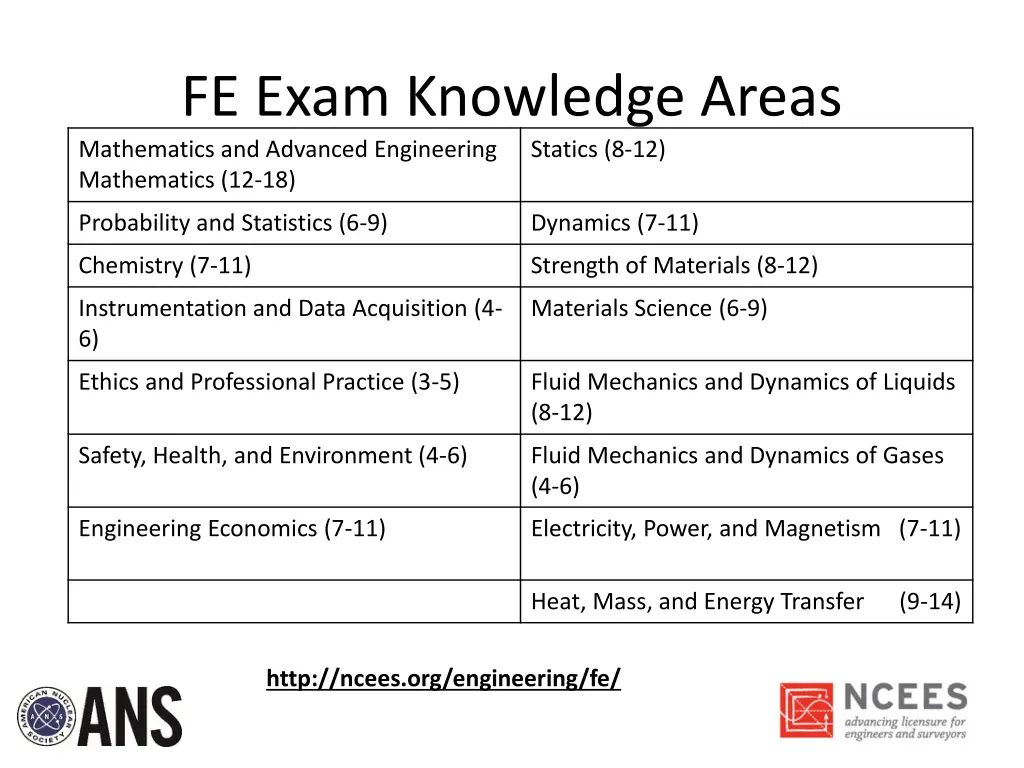 fe exam knowledge areas mathematics and advanced