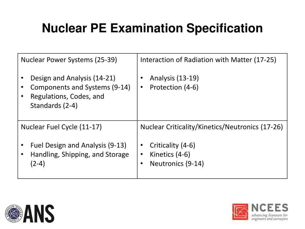 nuclear pe examination specification