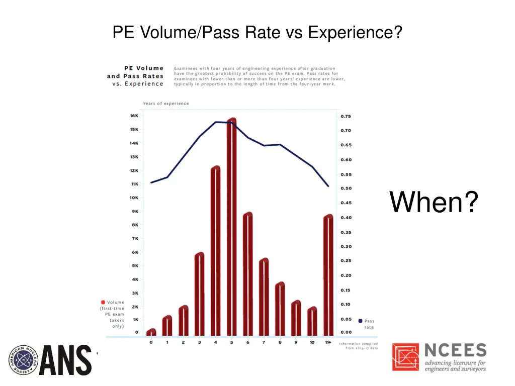 pe volume pass rate vs experience