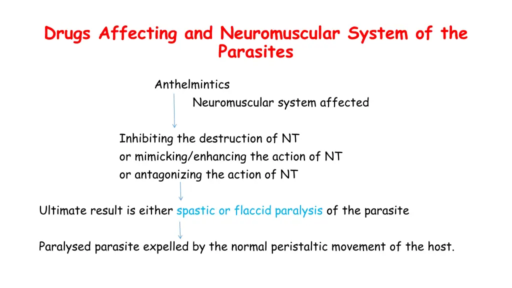 drugs affecting and neuromuscular system