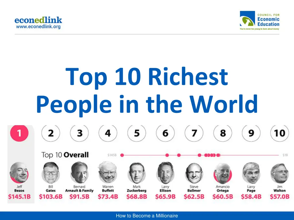 top 10 richest people in the world