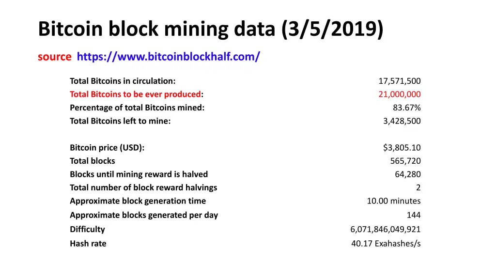 bitcoin block mining data 3 5 2019 source https