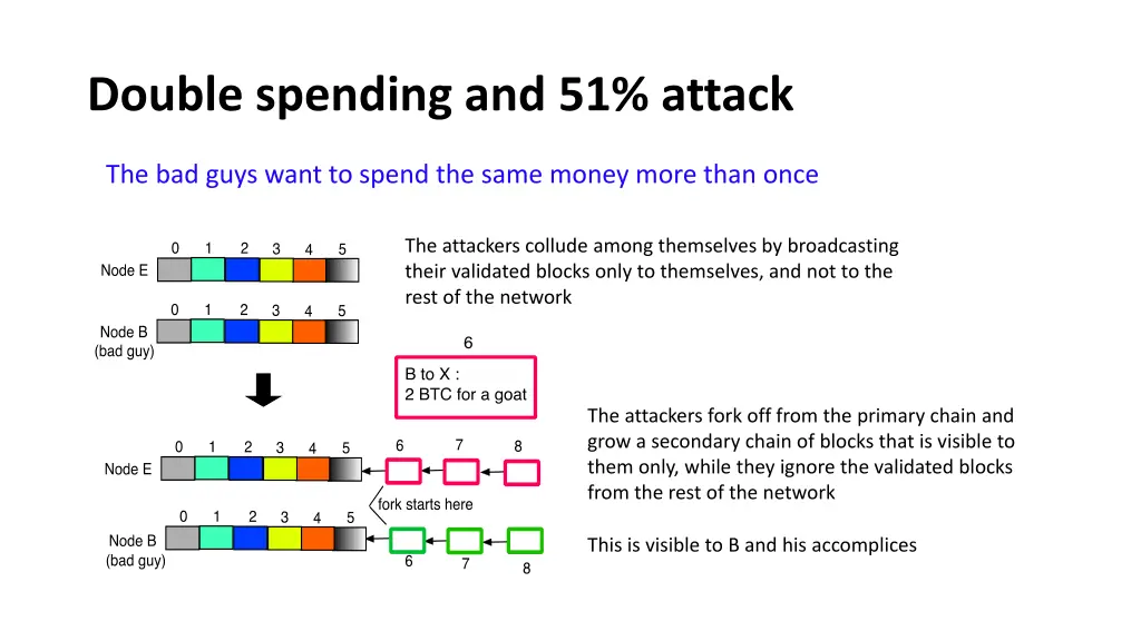 double spending and 51 attack