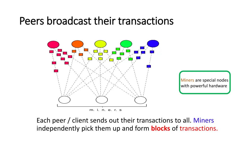 peers broadcast their transactions peers