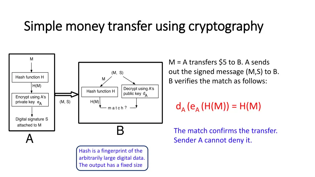 simple money transfer using cryptography simple